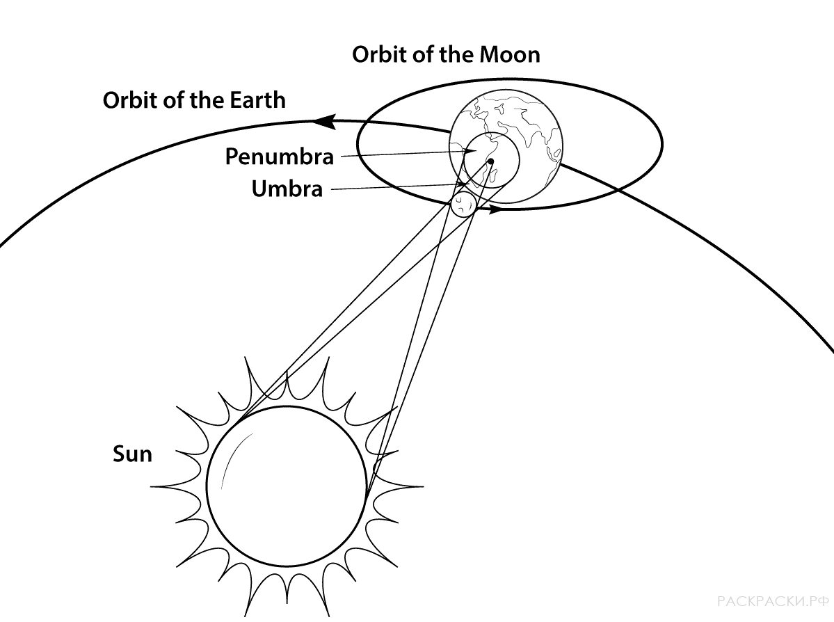 Раскраска Космос солнечное затмение