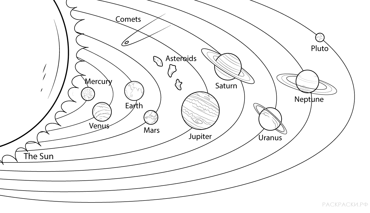 Раскраска планеты Модель Солнечной системы