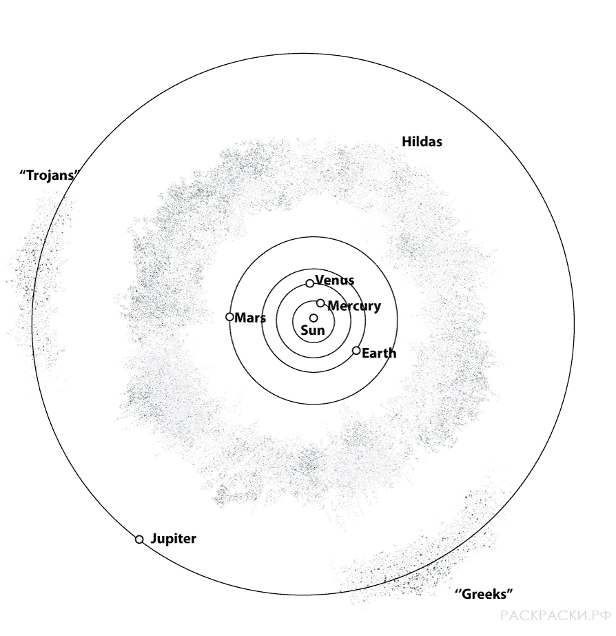 Раскраска планеты Солнечной системы и пояс астероидов
